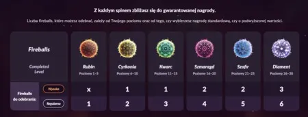 Zyskuj atrakcyjne bonusy i nagrody z Fireball