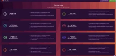 poziomy lojalnościowe w kasynie ZenCasino