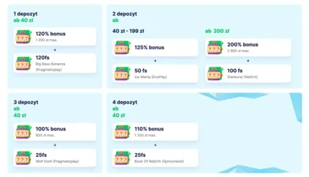 Oferta dla nowych graczy w ICE Casino